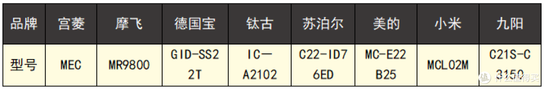 2024年八款电磁炉测评：小米/美的/宫菱/钛古等实测数据公布