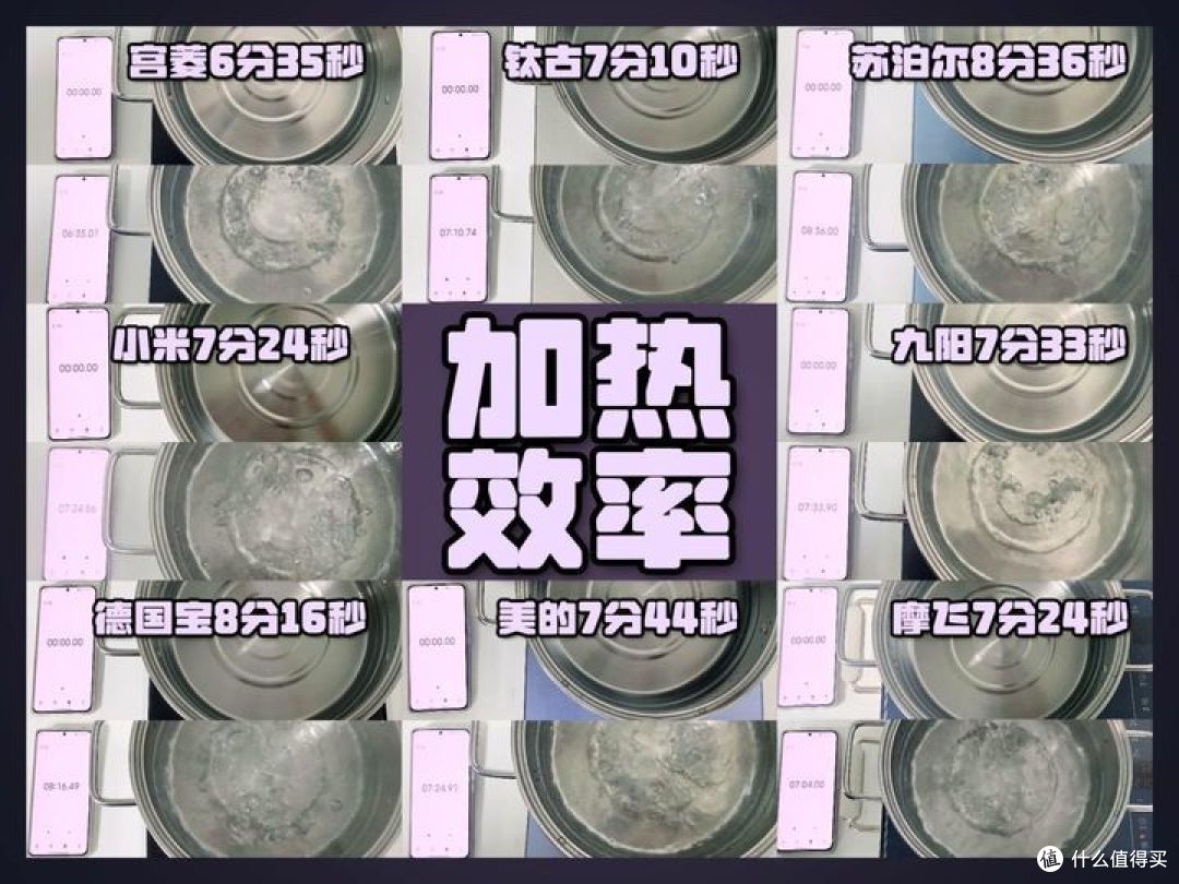 2024年八款电磁炉测评：小米/美的/宫菱/钛古等实测数据公布