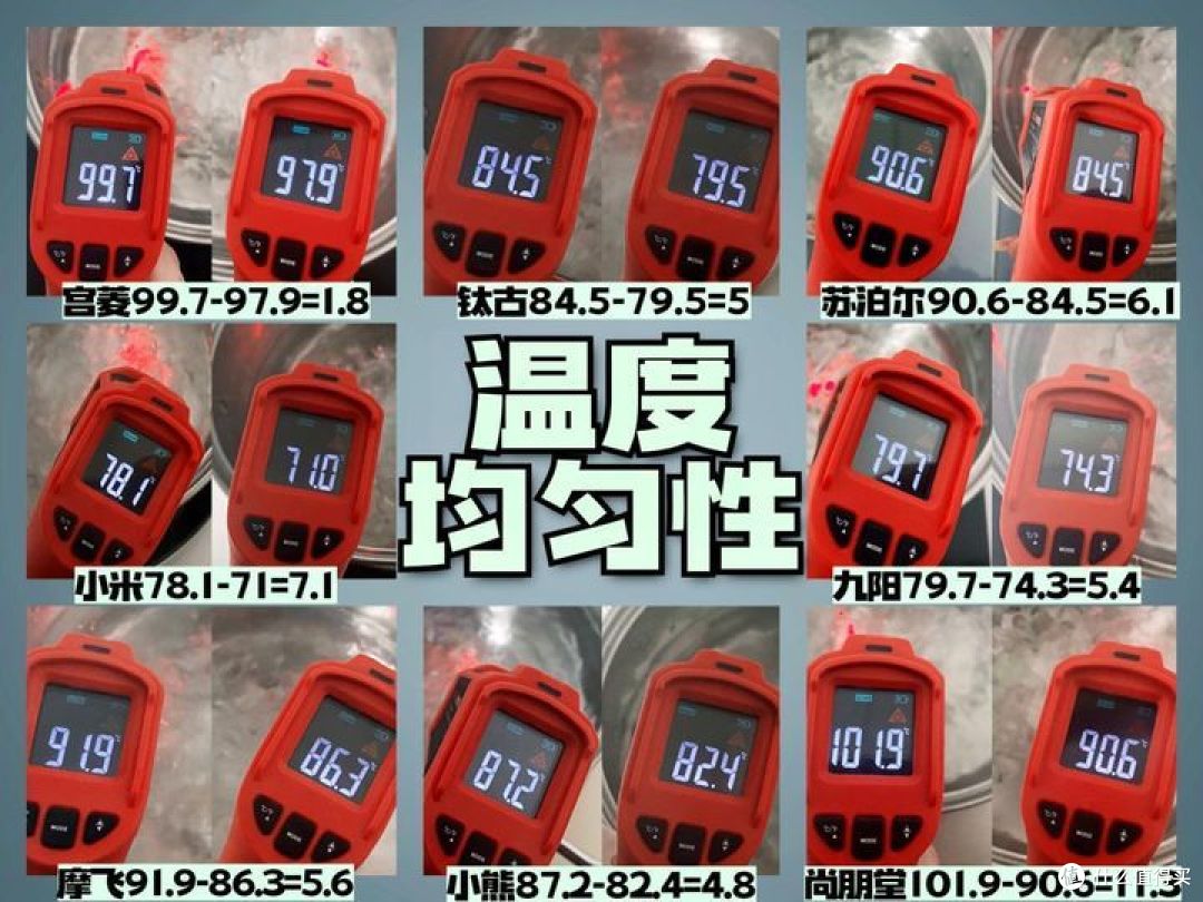 发烧测评！2024年超详细八款家用电磁炉PK测评，谁才是最强王者？