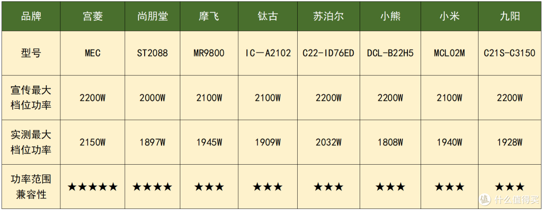 发烧测评！2024年超详细八款家用电磁炉PK测评，谁才是最强王者？