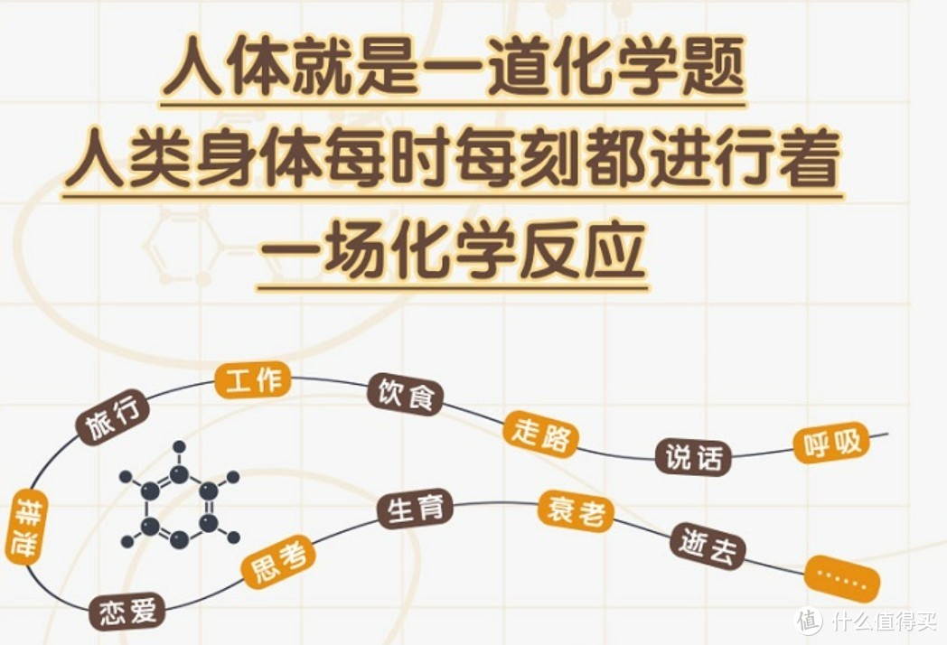 当你一呼吸，就开始了一生的化学反应。《你一生的化学反应》分享