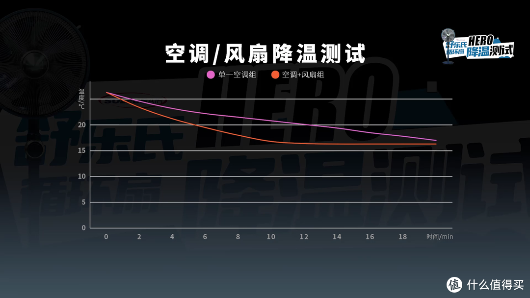 实测对比，高端风扇吹出的风有何不同？舒乐氏Hero空气循环扇评测