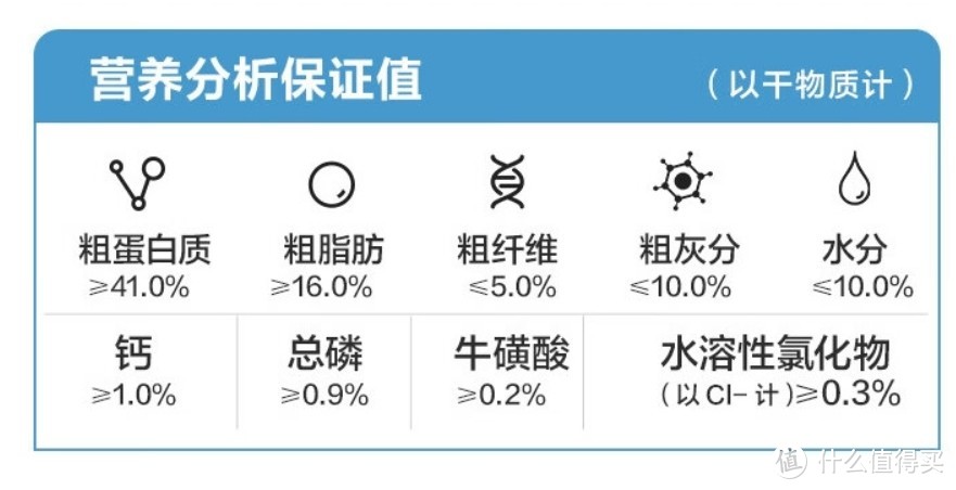 猫粮开袋测评篇一：被小黑发现外面有猫了！瞅瞅我囤的11款网易猫粮~