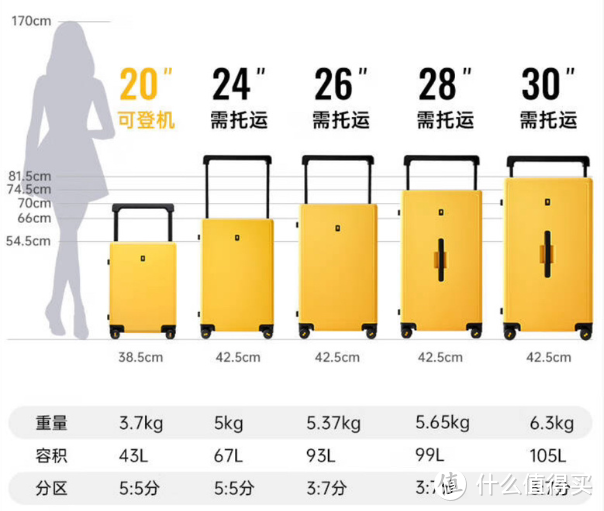 说走就走的武汉樱花之旅，高颜值、大容量的26寸地平线8号行李箱使用体验分享！