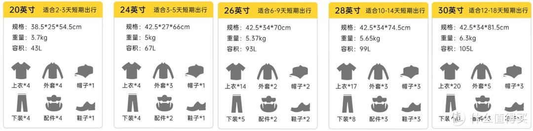 说走就走的武汉樱花之旅，高颜值、大容量的26寸地平线8号行李箱使用体验分享！