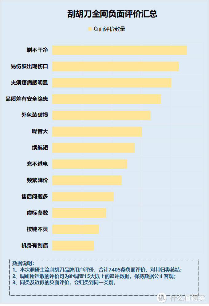 刮胡刀害处有哪些？隐藏四大危害风险要严防！