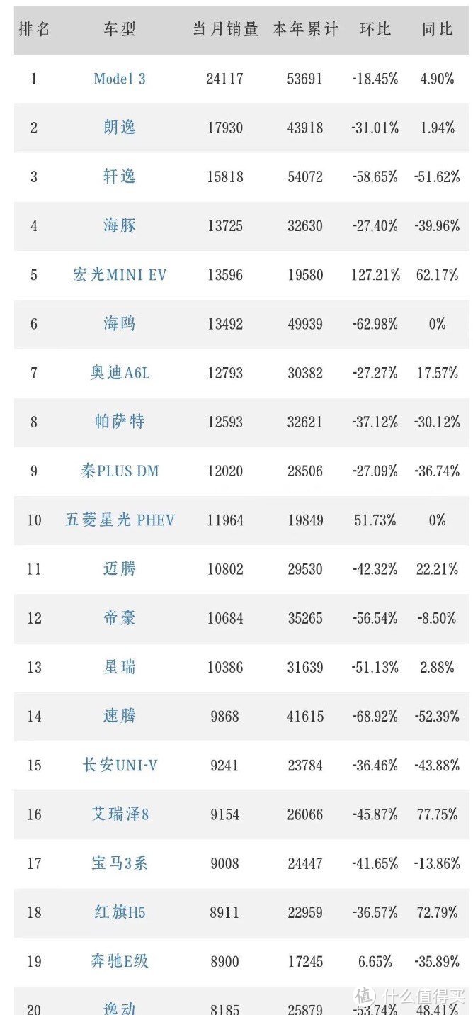 雷总变雷神！小米汽车SU7销量创历史新高！24小时基本突破9万大关。国产智能车的骄傲啊！