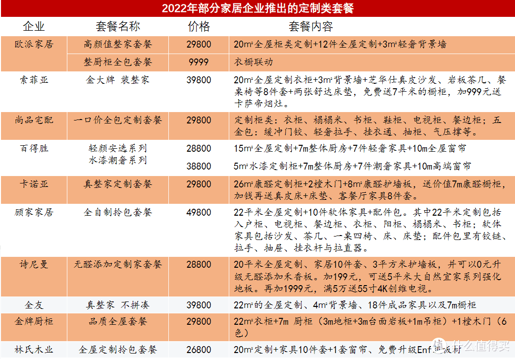 京东自营整家套餐16800重燃价格战，“外来物种”有多可怕？