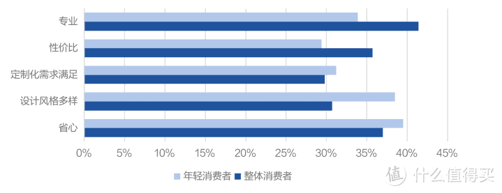 京东自营整家套餐16800重燃价格战，“外来物种”有多可怕？