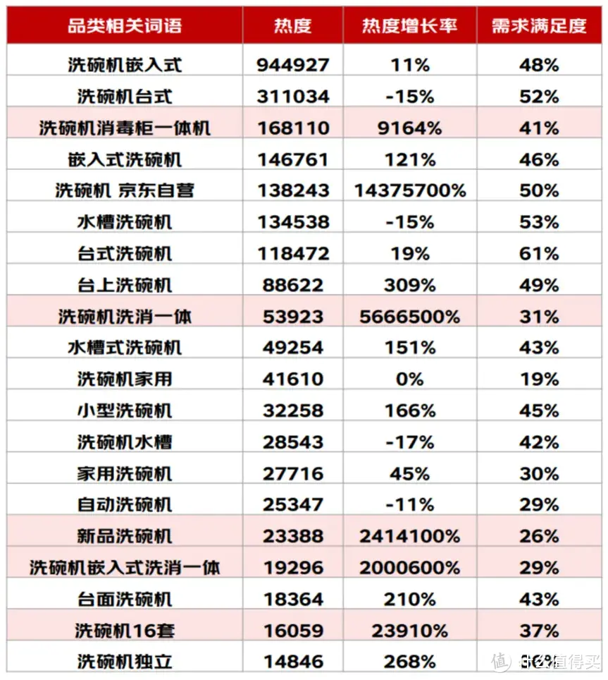 2024年美的各系列洗碗机选购攻略与机型推荐