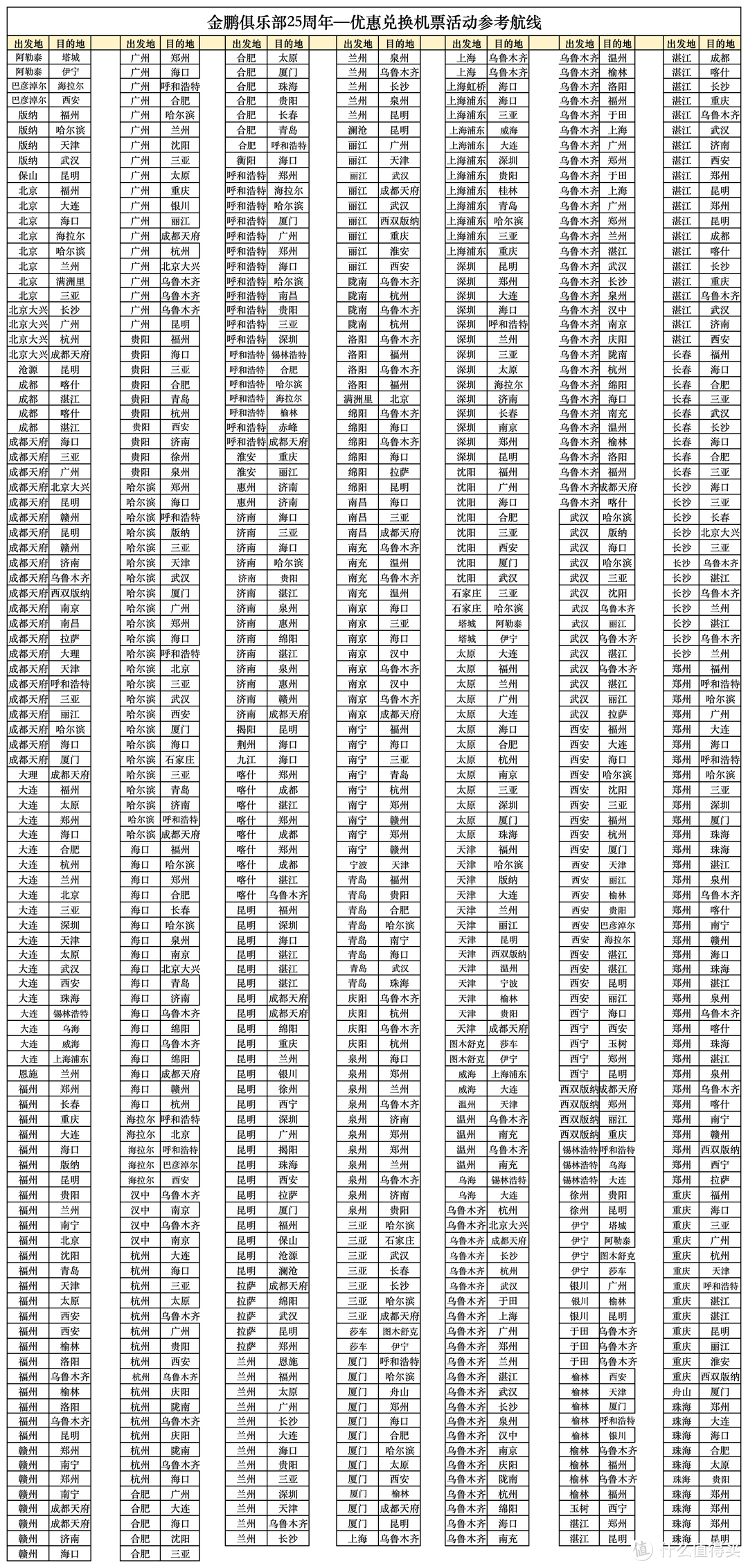 南航/海航里程加赠50%，5折起兑换国航系机票、海航系8折，经济舱公务舱都参与！