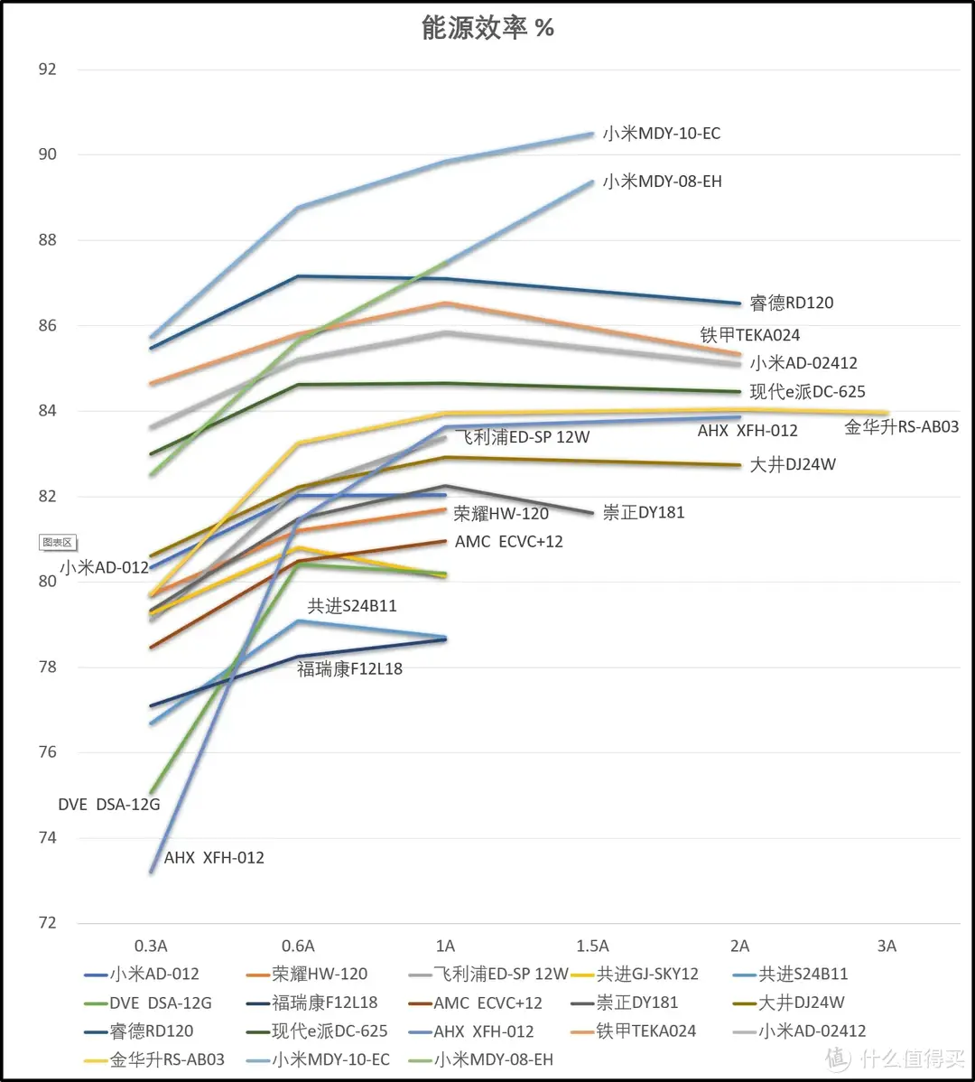 拯救世界你也可以：从电源适配器开始（一）