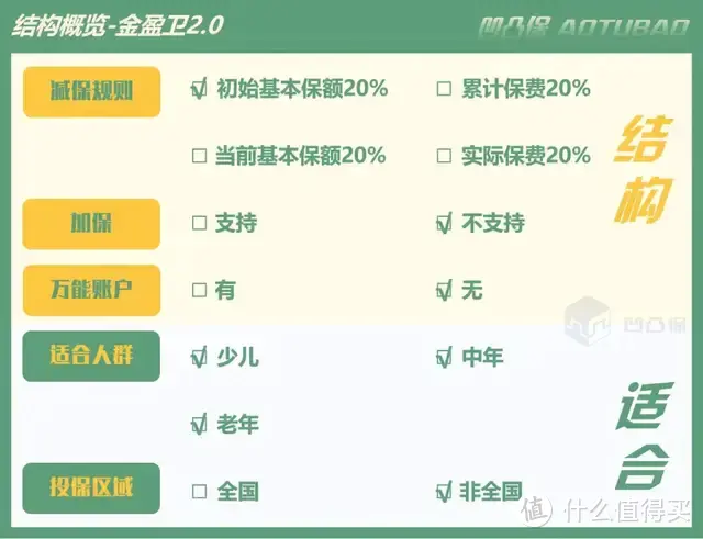 【增额寿评测】招商仁和人寿|金盈卫2.0：老牌公司中，表现还可以，值得买吗？