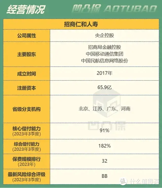 【增额寿评测】招商仁和人寿|金盈卫2.0：老牌公司中，表现还可以，值得买吗？