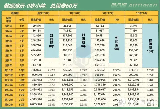 【增额寿评测】招商仁和人寿|金盈卫2.0：老牌公司中，表现还可以，值得买吗？