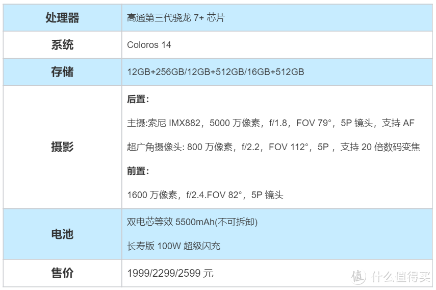 彻底搭上AI的车了，一加 Ace 3V开箱体验