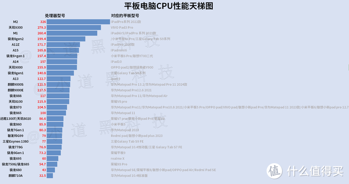 现役性能最强平板电脑-VIVO Pad3 Pro具体表现怎么样？是否值得购买？