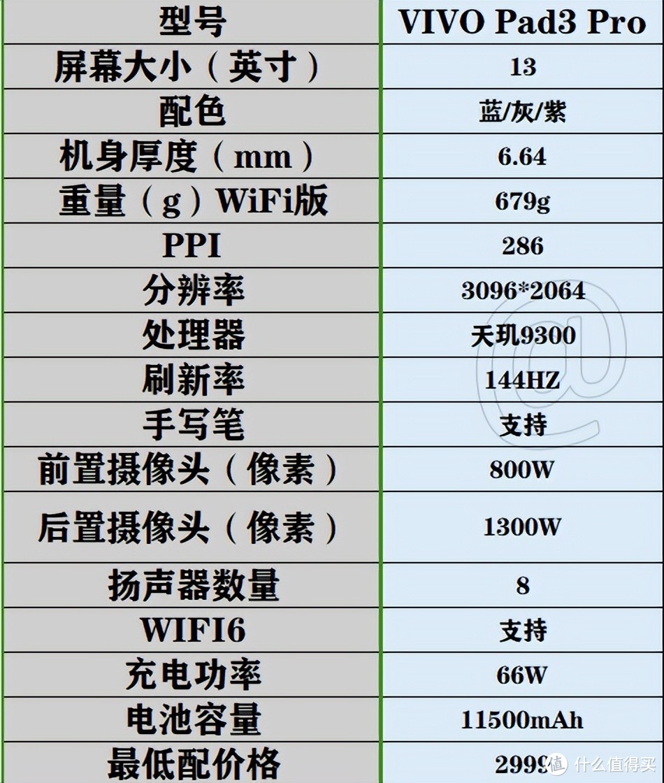 现役性能最强平板电脑-VIVO Pad3 Pro具体表现怎么样？是否值得购买？