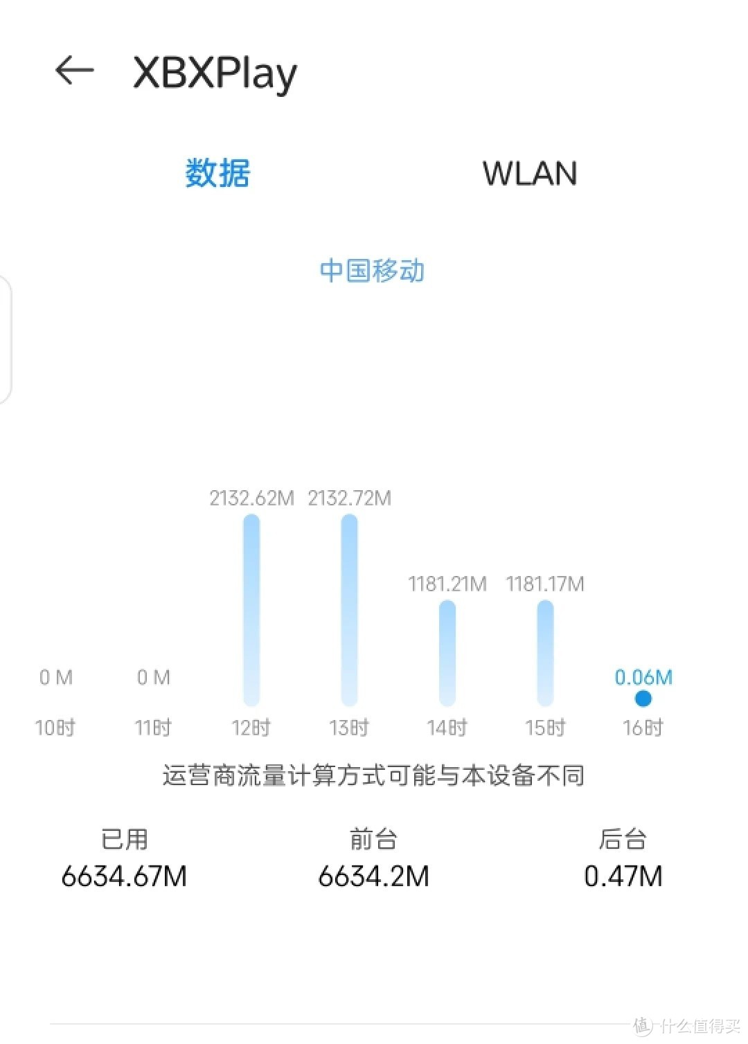 1080p 60帧自动码率流量参考，一小时大概2g