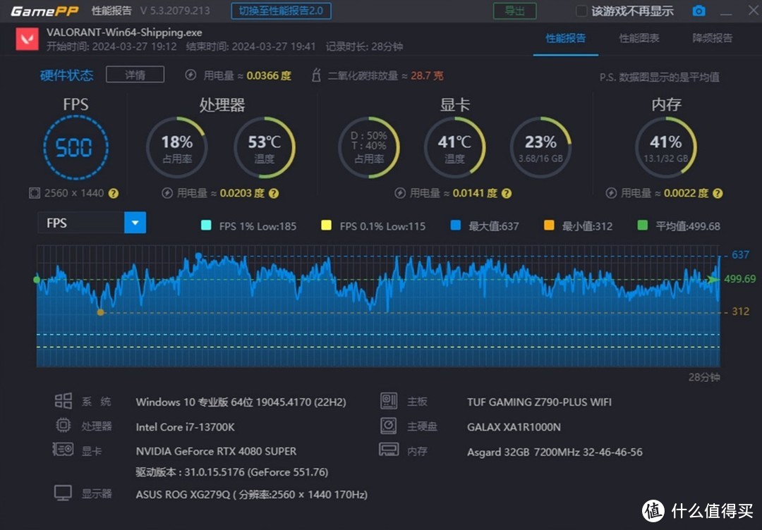 XMP受限？手动有惊喜！Asgard金伦加&TUF联名D5内存实测