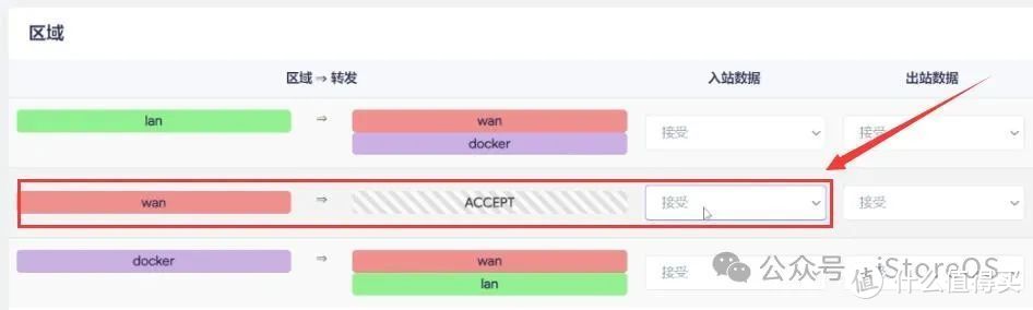 我直播的网络（iStoreOS）中了挖矿病毒