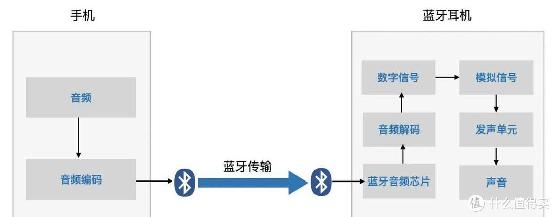 蓝牙耳机推荐高性价比2024，五款爆卖机型，新手选购指南！