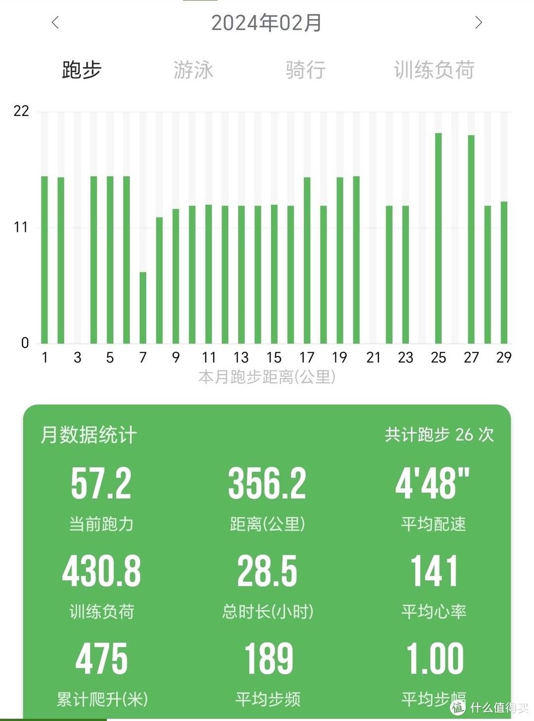 2月跑步数据