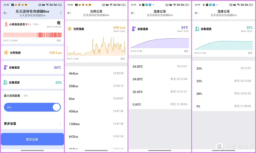 告别误判时代，智能家居新宠：乐天派人体存在传感器Box全面体验