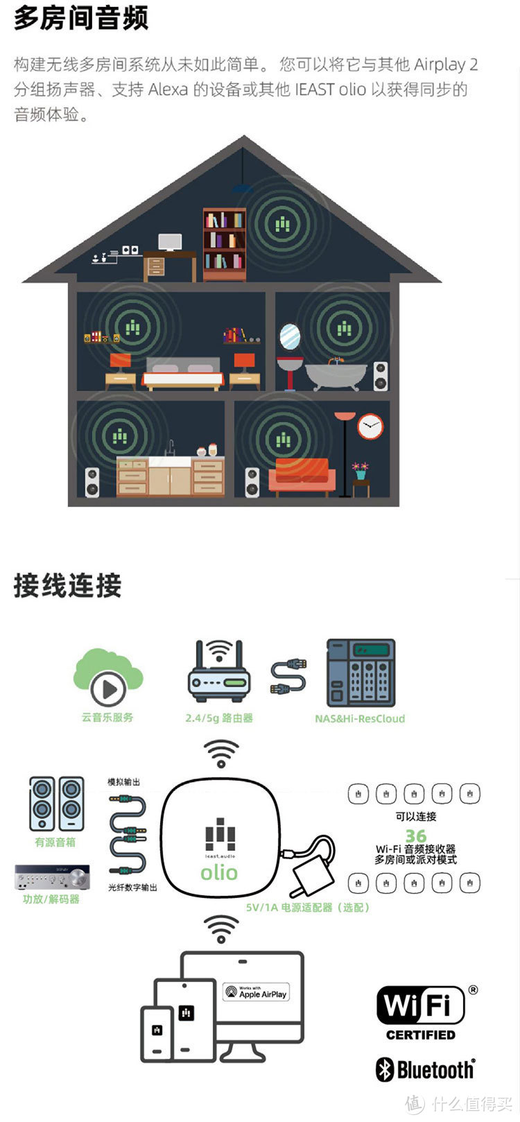 让家里的老旧音响变身语音智能控制airplay2背景音乐系统