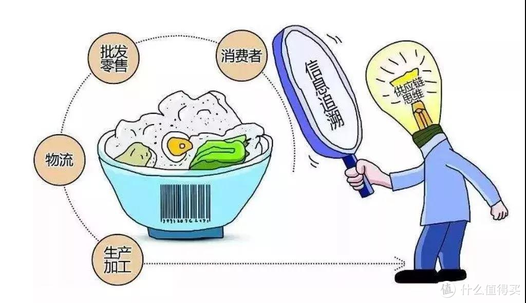 消费科普：商品条码知多少？