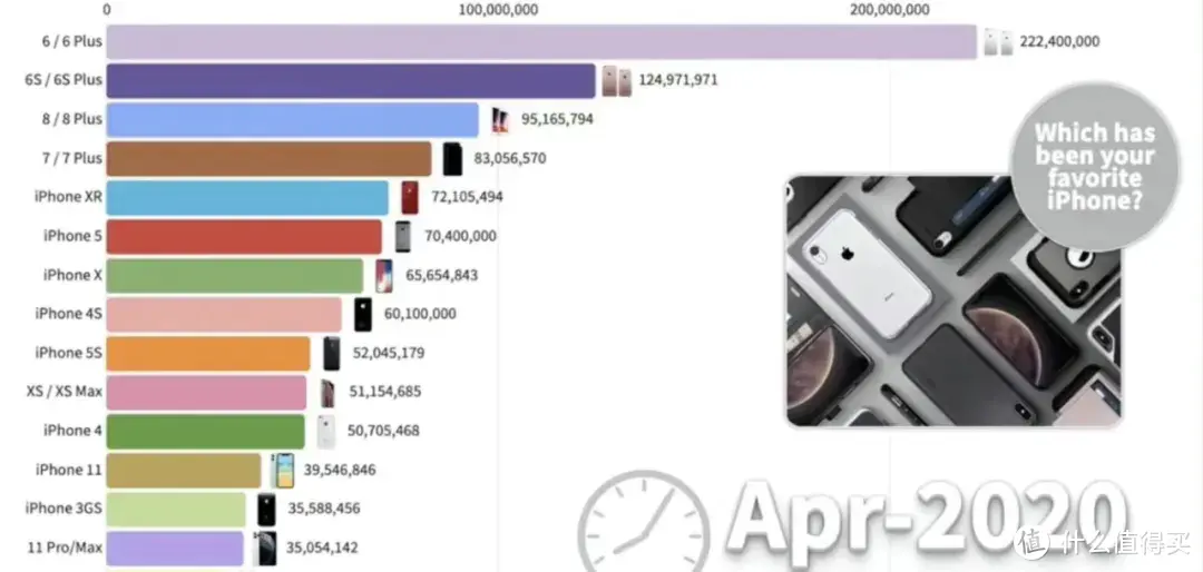 iPhone6P被苹果彻底抛弃！停止维修