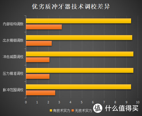 种牙后能用冲牙器吗？三种雷区禁忌须知！