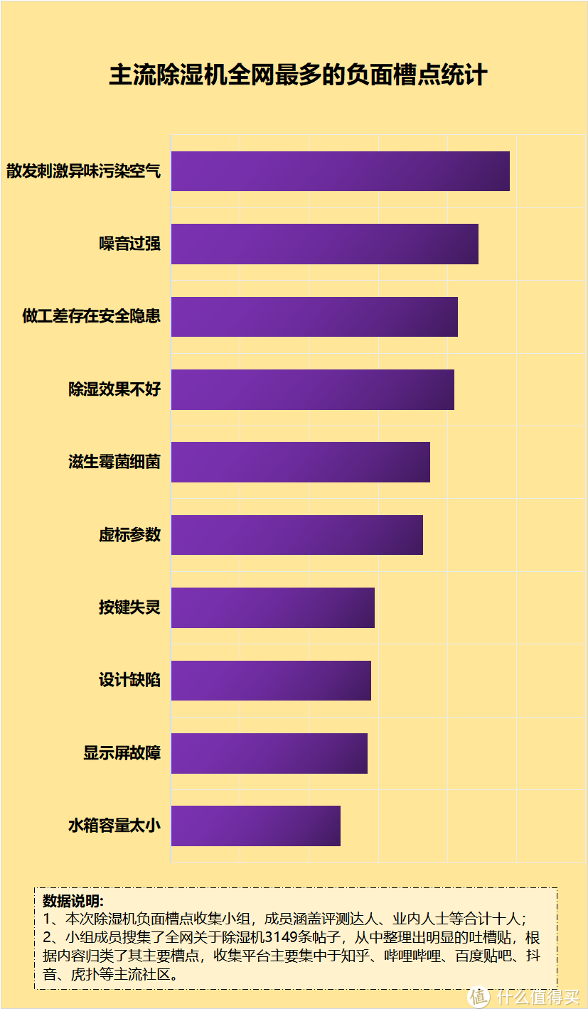 除湿机有副作用吗？起底五大风险危害！