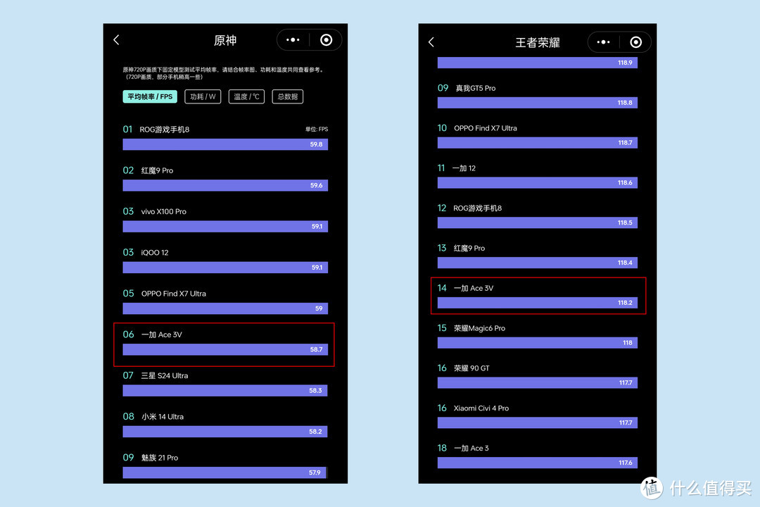 一加Ace 3V 千元机里面的卷王