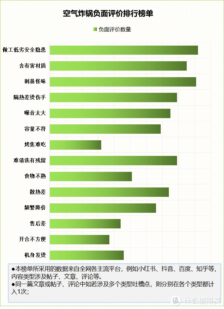 空气炸锅不建议买吗？谨防五大害处陷阱！