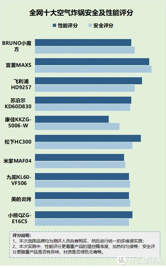 空气炸锅不建议买吗？谨防五大害处陷阱！