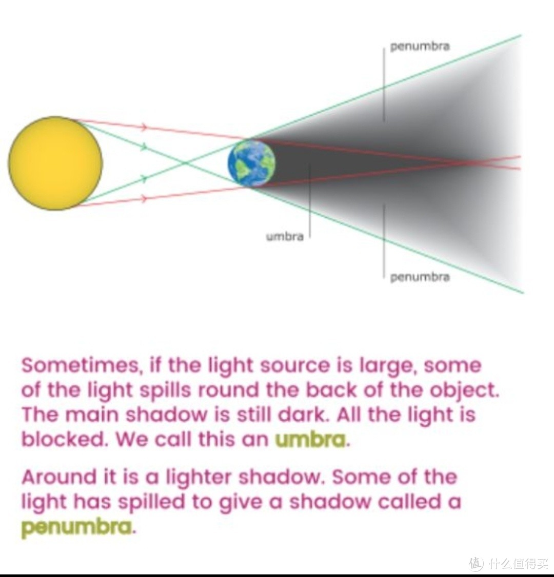 《光和影》讲解光学知识