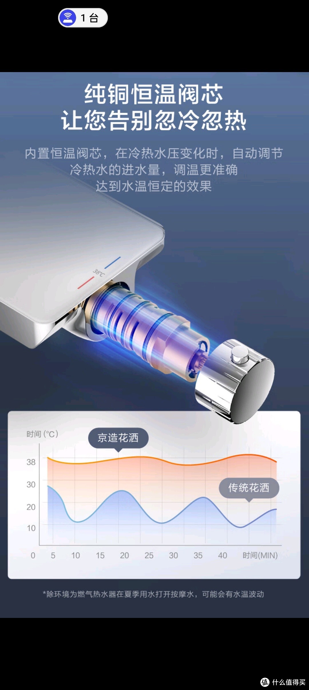 淋浴花洒怎么选择你都知道吗