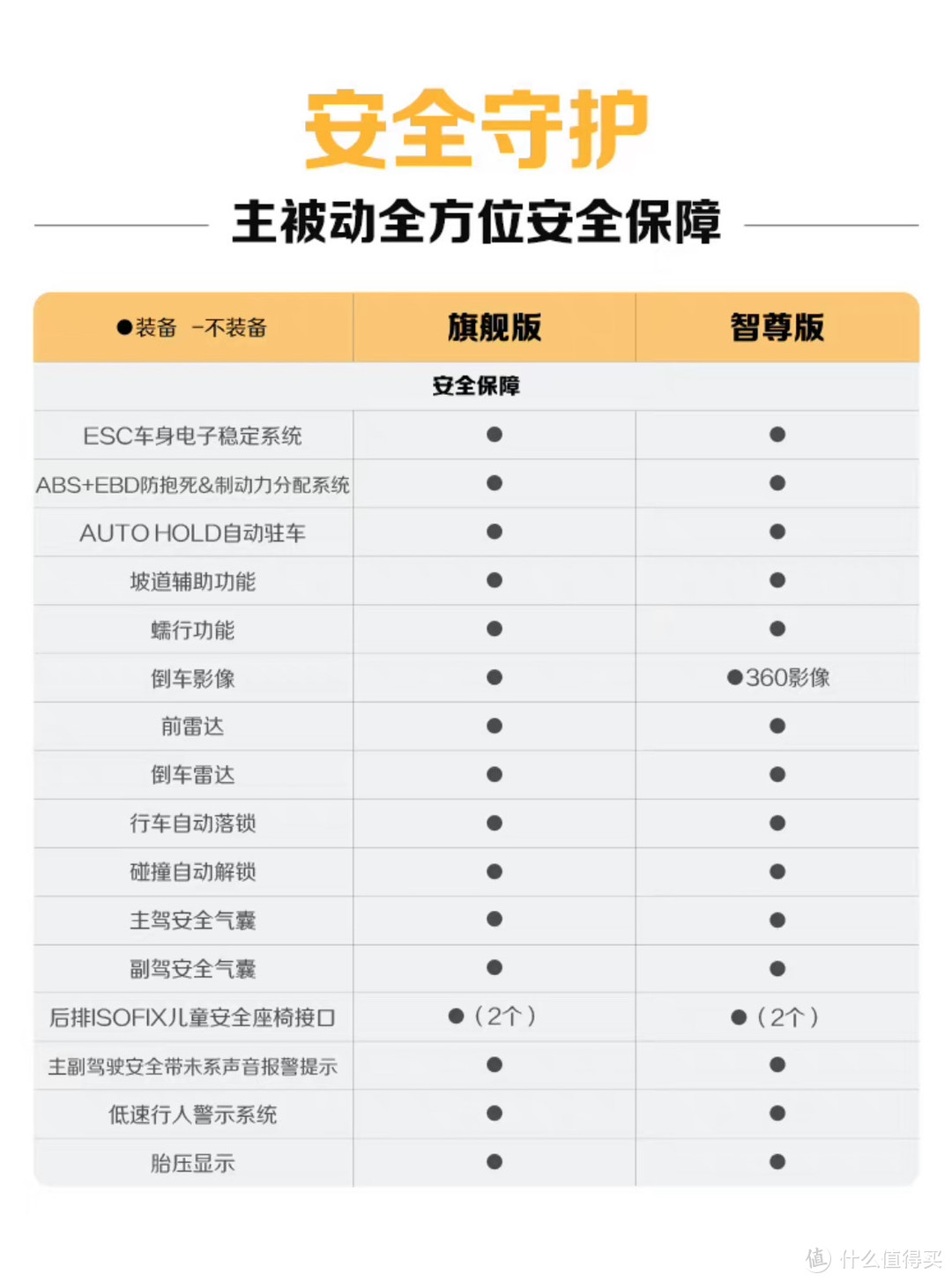 宝骏悦也家族全面更新，悦也Plus和悦也将于4月中旬上市。