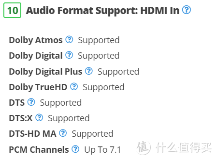 RTINGS网站数据，hdmi支持的音频格式