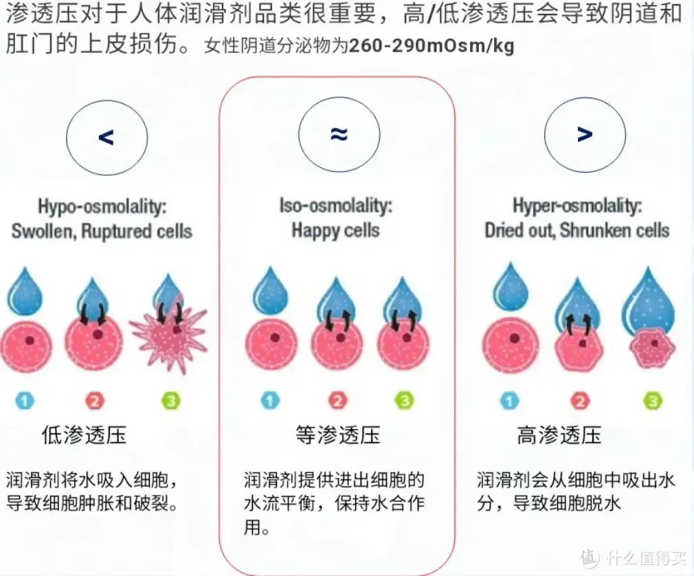 夫妻一周几次性生活才算正常？30岁以后感觉身体大不如前，三款杜蕾斯成人好物让夫妻生活更加融洽！