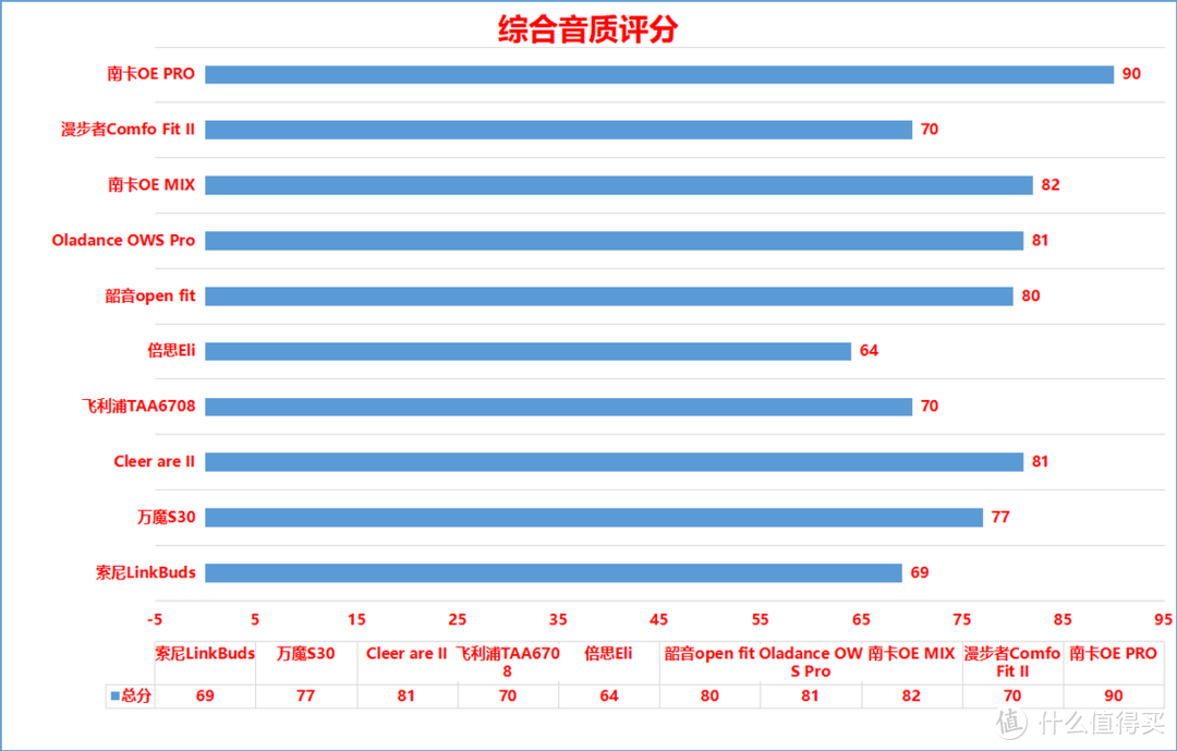 2024开放式耳机怎么选才能不踩雷？韶音、倍思、漫步者、南卡众多热门产品深度测评，哪款更值得买！