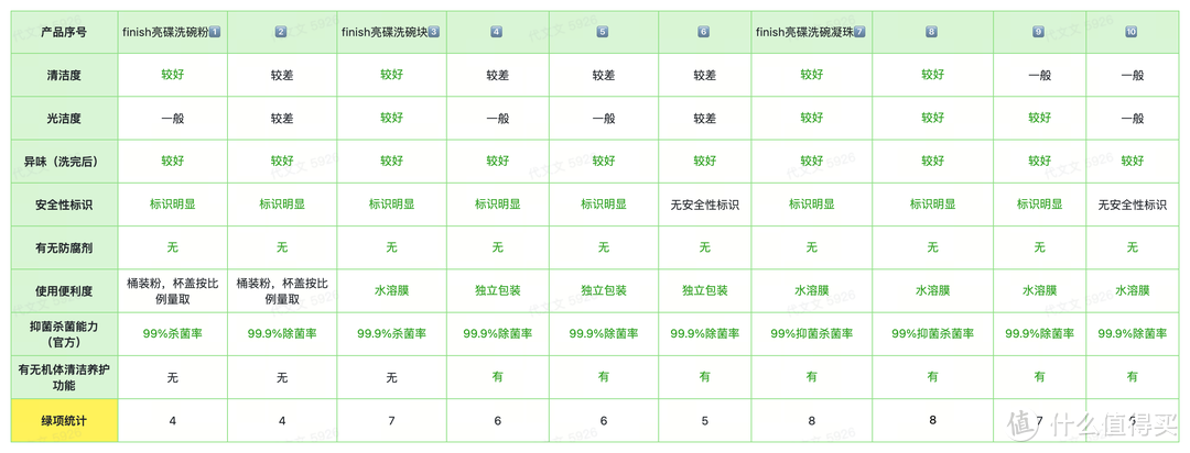 安全性汇总表