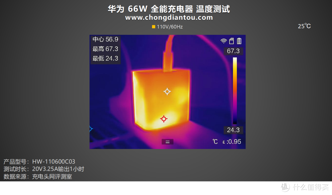 SCP 66W快充，更支持UFCS融合快充协议，华为 66W 全能充电器评测