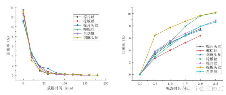 选床垫必看！为什么山棕纤维弹性材料最适合做床垫支撑层？