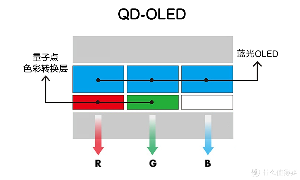 4K240Hz，QD-OLED，极致体验！微星MAG 321UPX QD-OLED上手分享