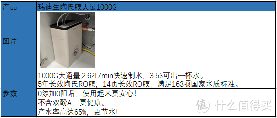 要想净水器过滤的效果好选择陶氏膜片的滤芯总是没错的！瑞迪生天瀑1000G绝对是高性价之选！