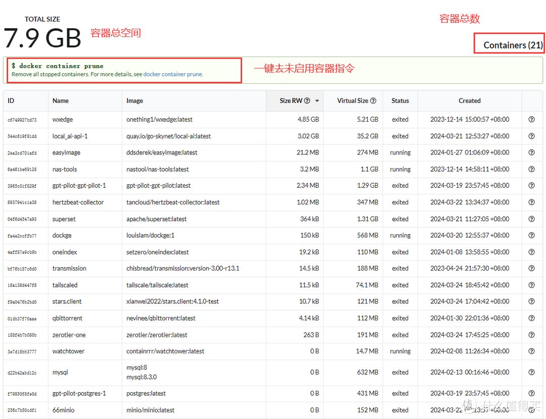 超好用docker仪表盘，看看docker占用了多少NAS空间！绿联部署docu存储分析神器