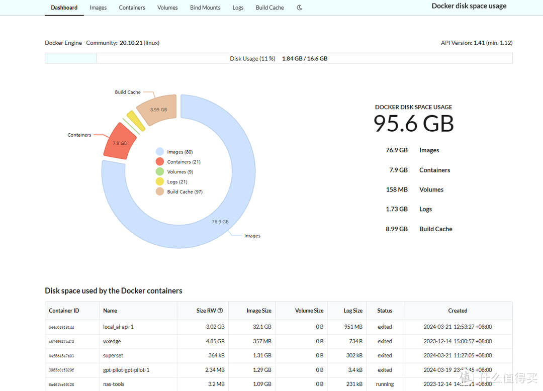 超好用docker仪表盘，看看docker占用了多少NAS空间！绿联部署docu存储分析神器