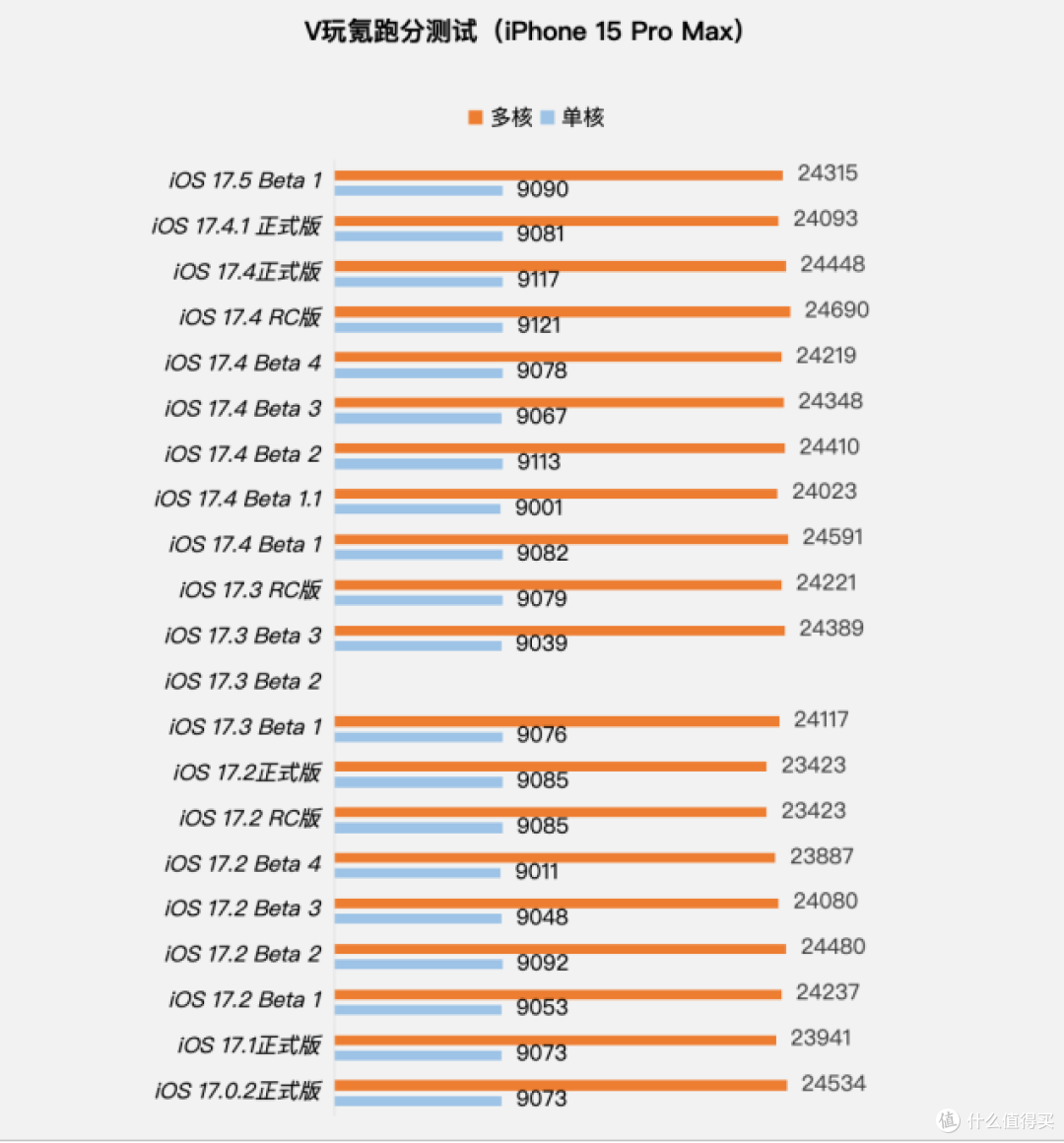ios系统体验报告篇一百二十二苹果ios175beta1体验新增3个更新续航